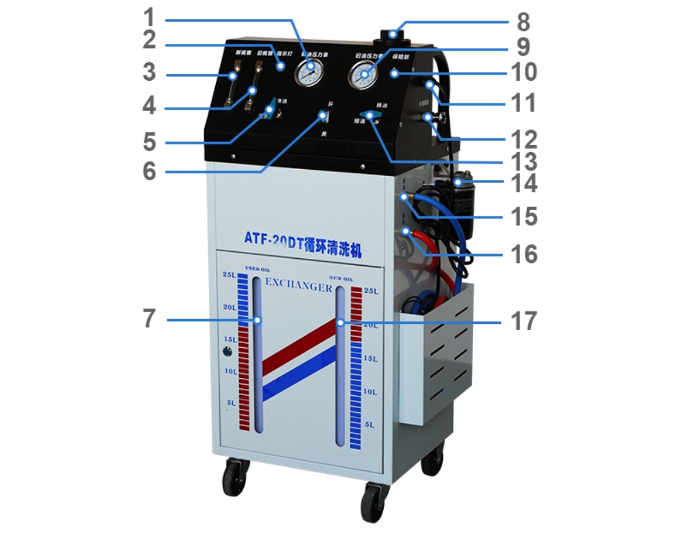 Cycling To Work - ATF-20DT cycle cleaning machine exchange gearbox